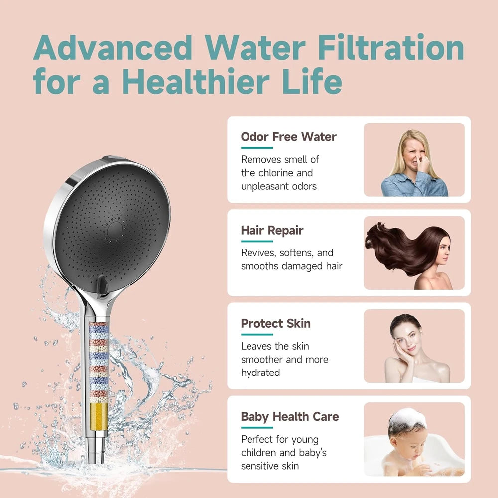 Jittgo Filtered Handheld Shower Head